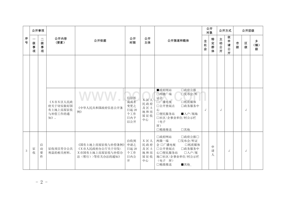 国有土地上房屋征收与补偿领域基层政务公开标准目录（区县示范文本）.docx_第2页