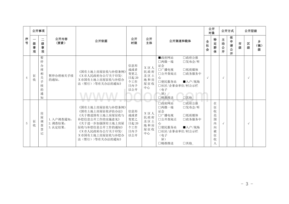 国有土地上房屋征收与补偿领域基层政务公开标准目录（区县示范文本）.docx_第3页