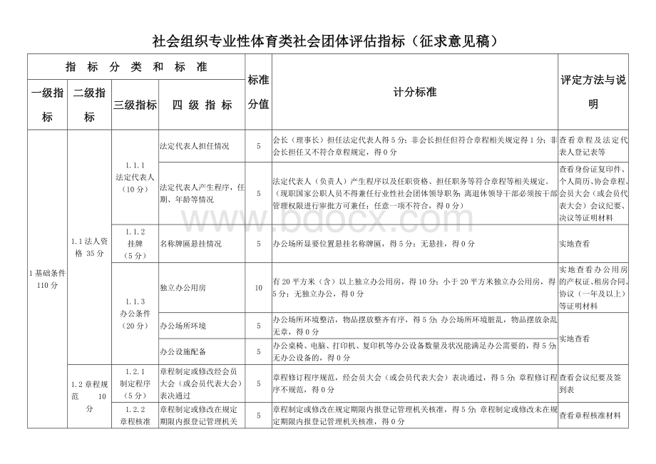 社会组织专业性体育类社会团体评估指标（征求意见稿）.docx_第1页