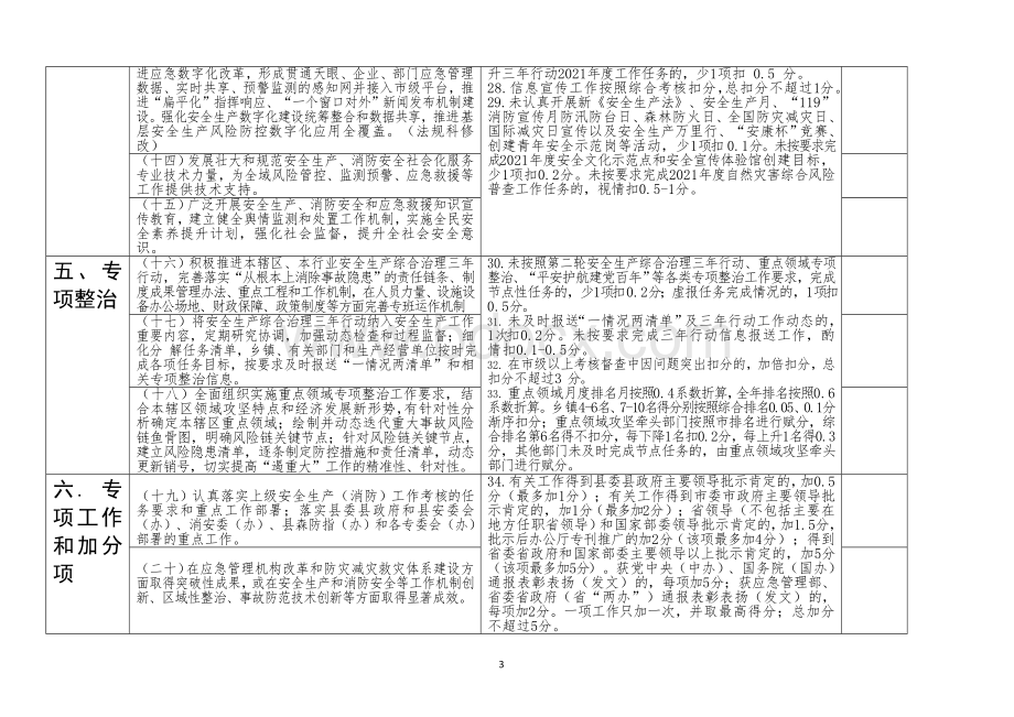 安全生产和消防工作目标管理责任制落实情况评价指标.doc_第3页