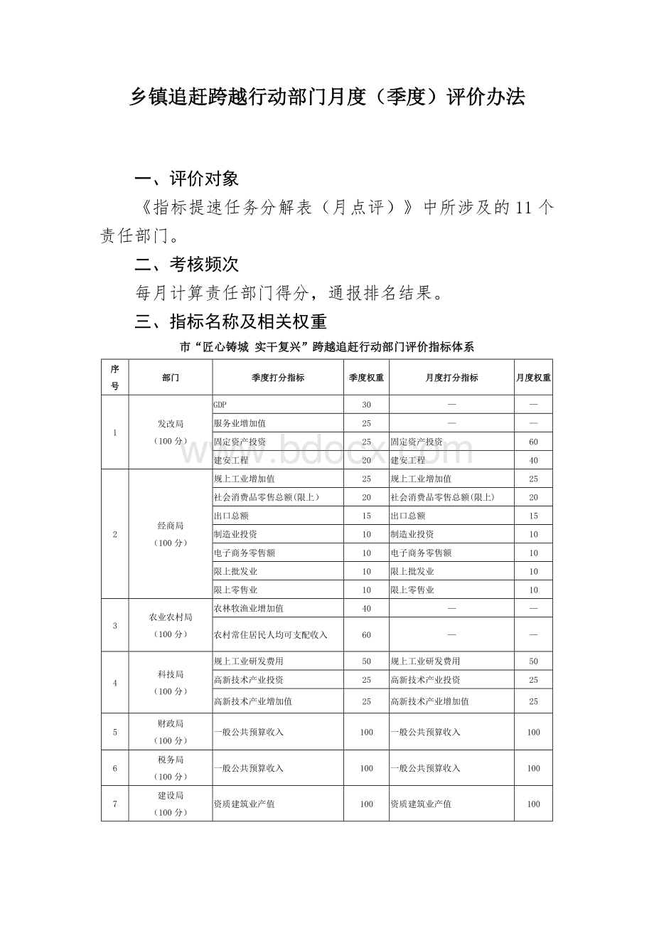 追赶跨越行动部门月度（季度）评价办法.docx_第1页