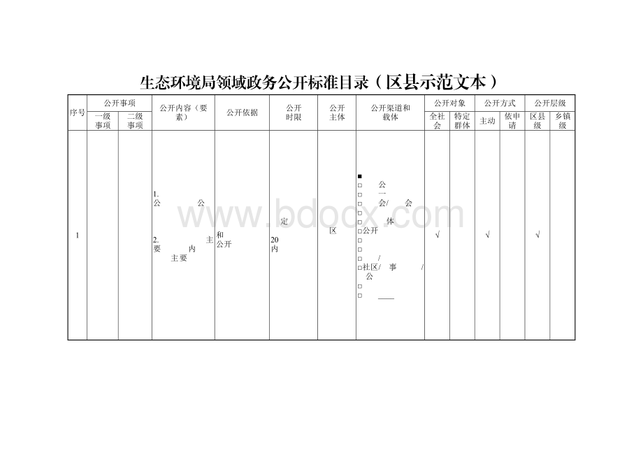 生态环境局领域政务公开标准目录（区县示范文本）.doc