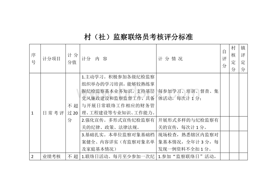 村（社）监察联络员考核评分标准.docx