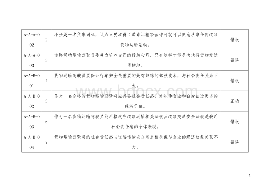 交通运输行业道路客运汽车驾驶员职业技能大赛理论知识命题范围及题库Word文件下载.docx_第2页