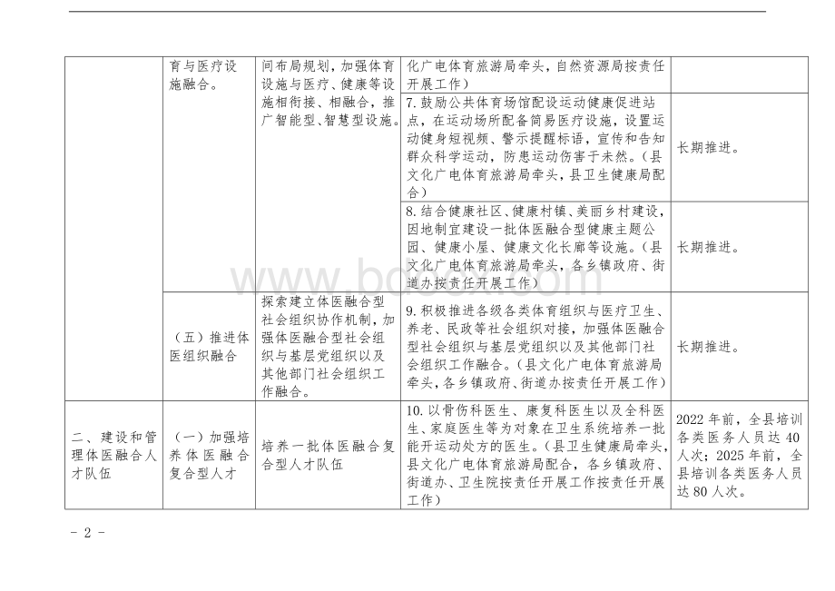 促进“体医融合、资源共享”实施方案任务落实清单.doc_第2页