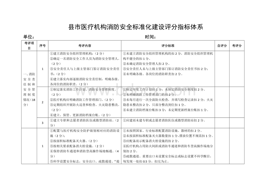 市医疗机构消防安全标准化建设评分指标体系Word下载.docx