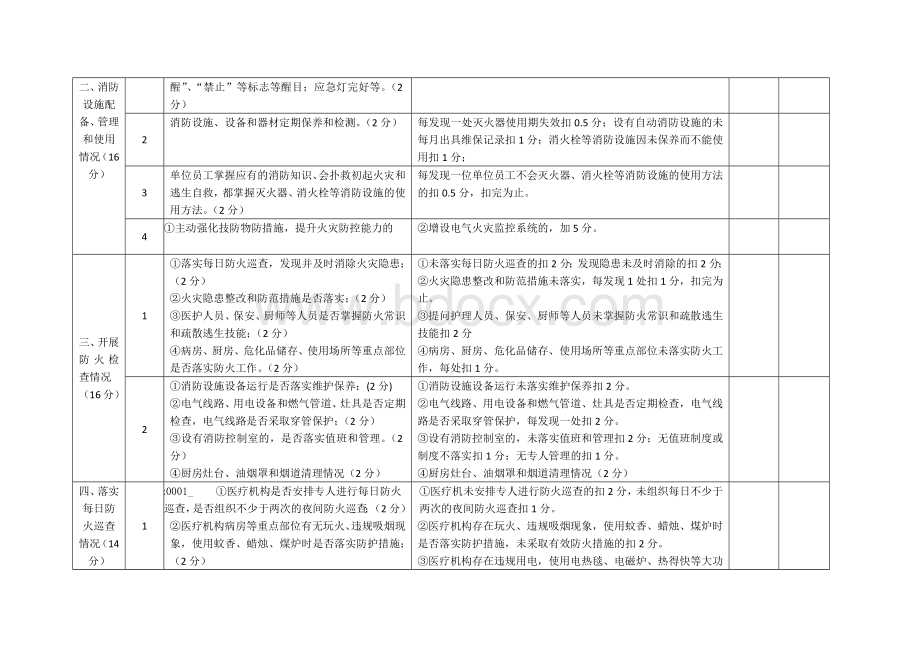 市医疗机构消防安全标准化建设评分指标体系Word下载.docx_第2页