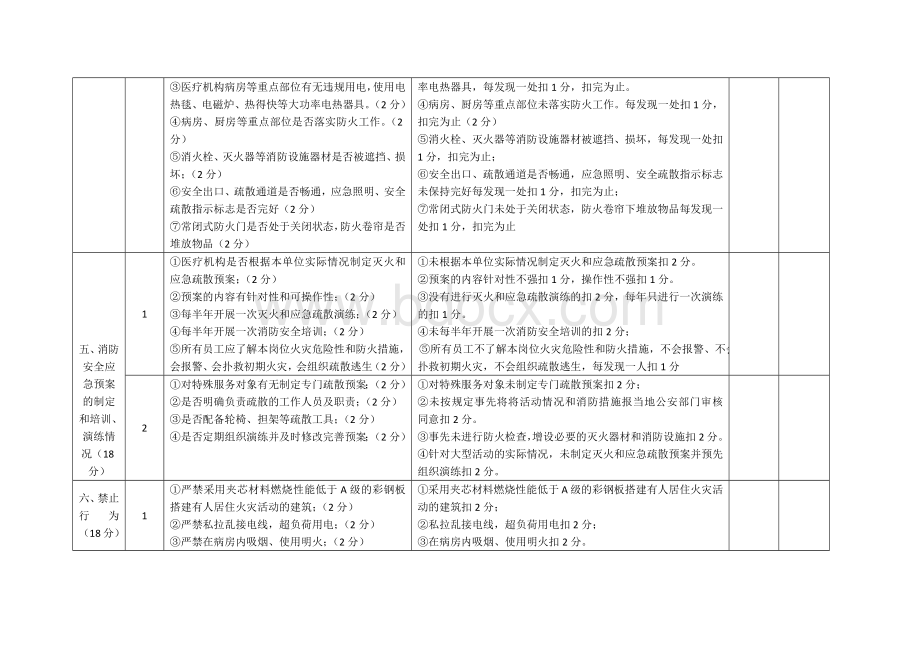 市医疗机构消防安全标准化建设评分指标体系Word下载.docx_第3页