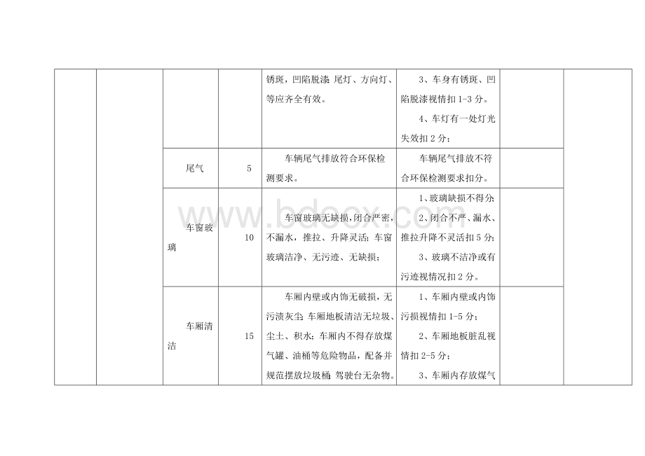 城公交服务质量考核指标及评分指标体系标准.docx_第2页