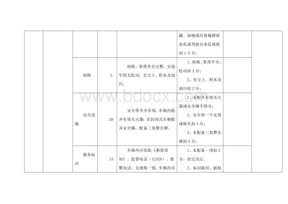 城公交服务质量考核指标及评分指标体系标准.docx_第3页