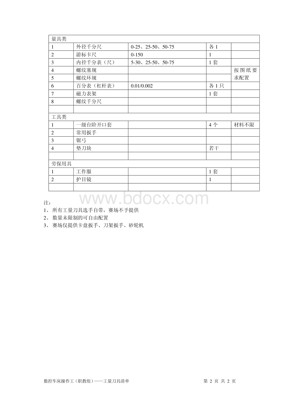 数控车床操作工（职教组）实操试题资料下载.pdf_第2页