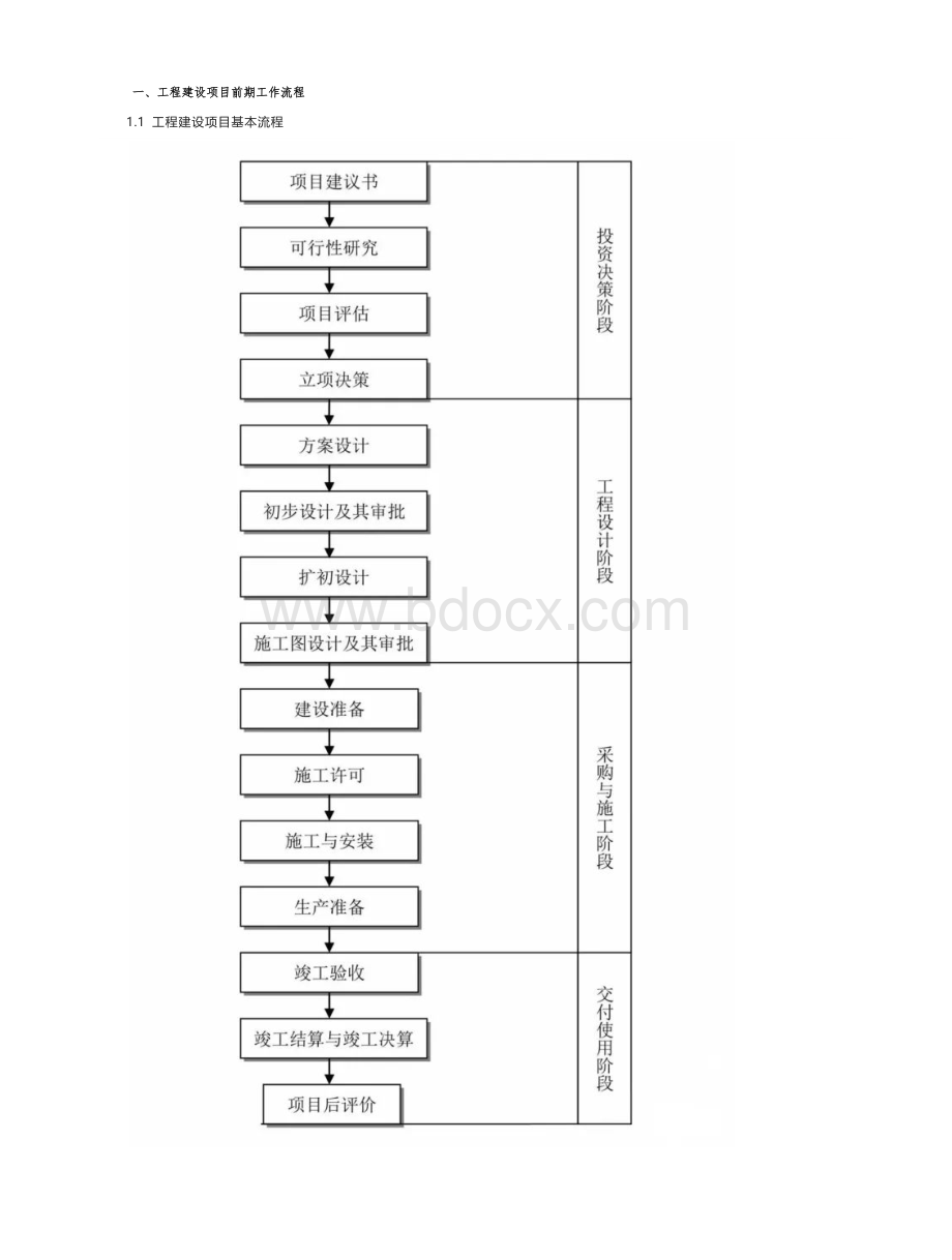 工程审计项目必备流程图25张Word文件下载.docx_第3页