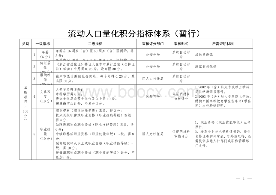 流动人口量化积分指标体系文档格式.docx_第1页