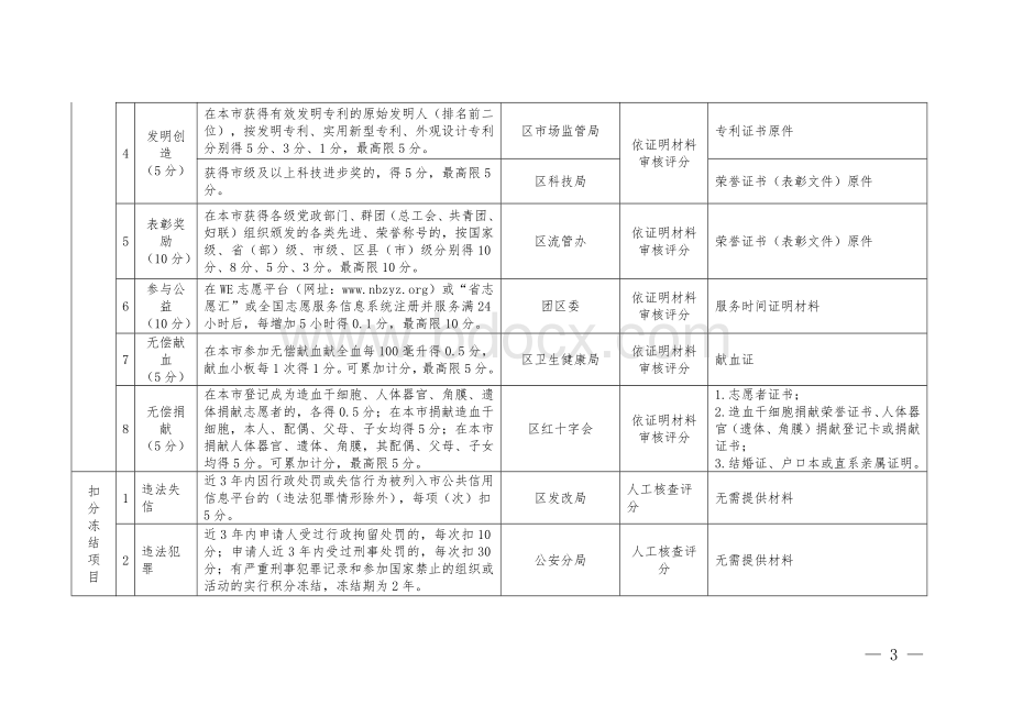 流动人口量化积分指标体系文档格式.docx_第3页