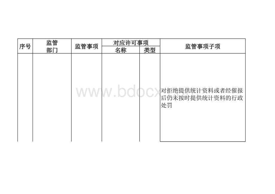 统计事中事后监管事项目录清单表格推荐下载.xlsx_第1页