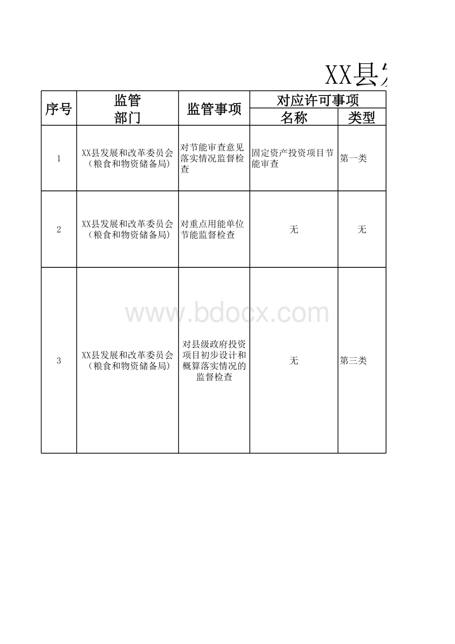 发展和改革委员会（粮食和物资储备）事中事后监管事项目录清单.xls