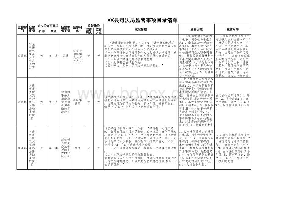 司法事中事后监管事项目录清单（定稿）.xlsx