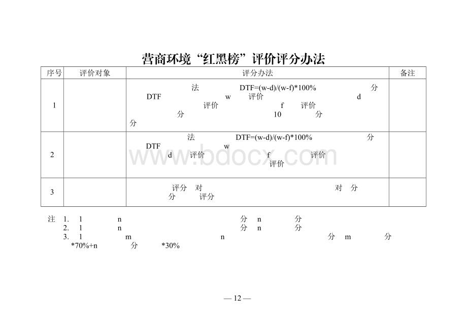 营商环境“红黑榜”评价评分办法 (2)Word文件下载.docx