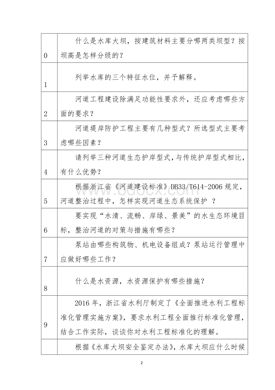 水利专业工程师面试题库Word下载.docx_第2页