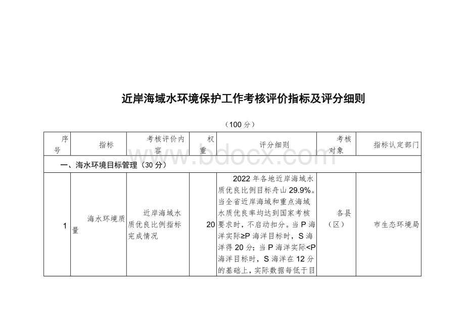 近岸海域水环境保护工作考核评价指标及评分细则.docx