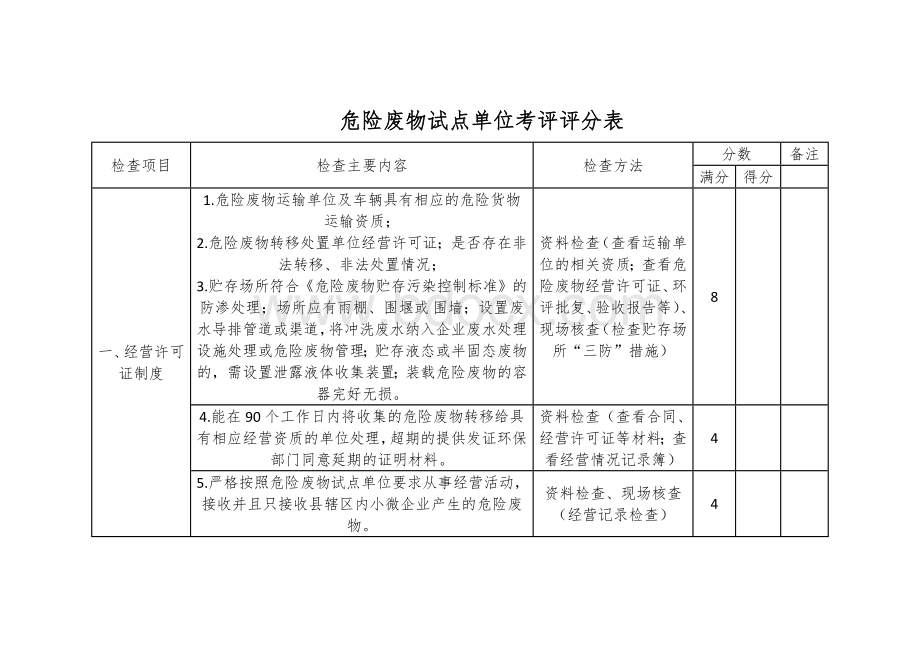 危险废物试点单位考评评分表.docx_第1页