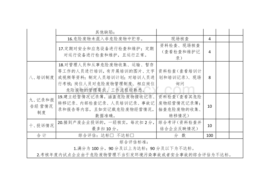 危险废物试点单位考评评分表Word文件下载.docx_第3页