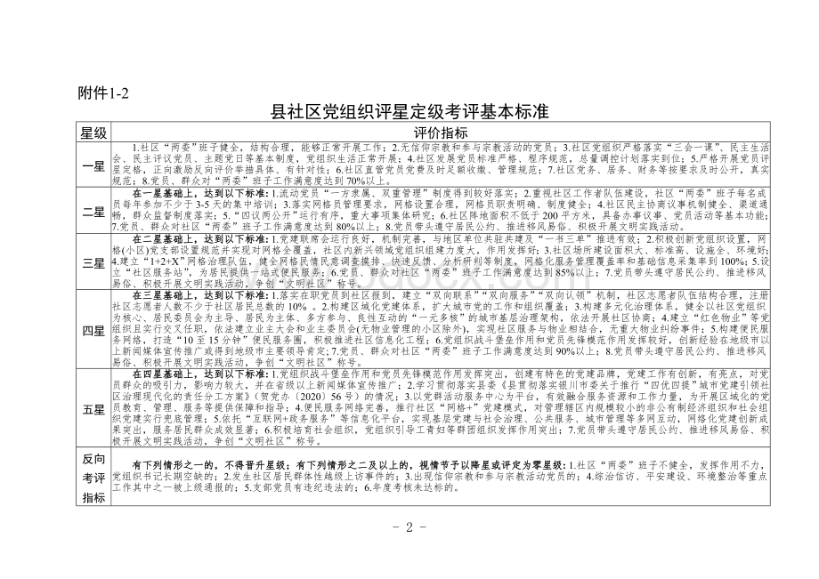 基层党组织评星定级考评基本标准.wps资料文档下载_第2页