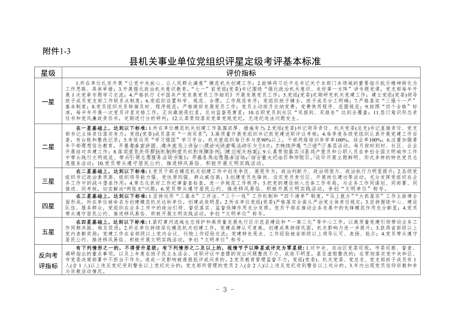 基层党组织评星定级考评基本标准.wps资料文档下载_第3页