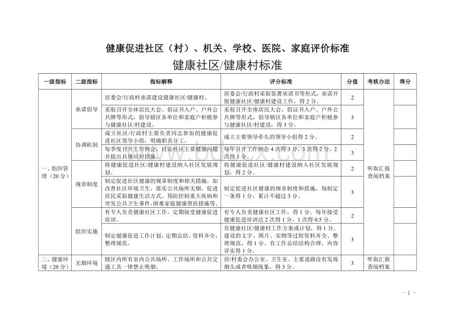 健康促进社区（村）、机关、学校、医院、家庭评价标准.doc_第1页