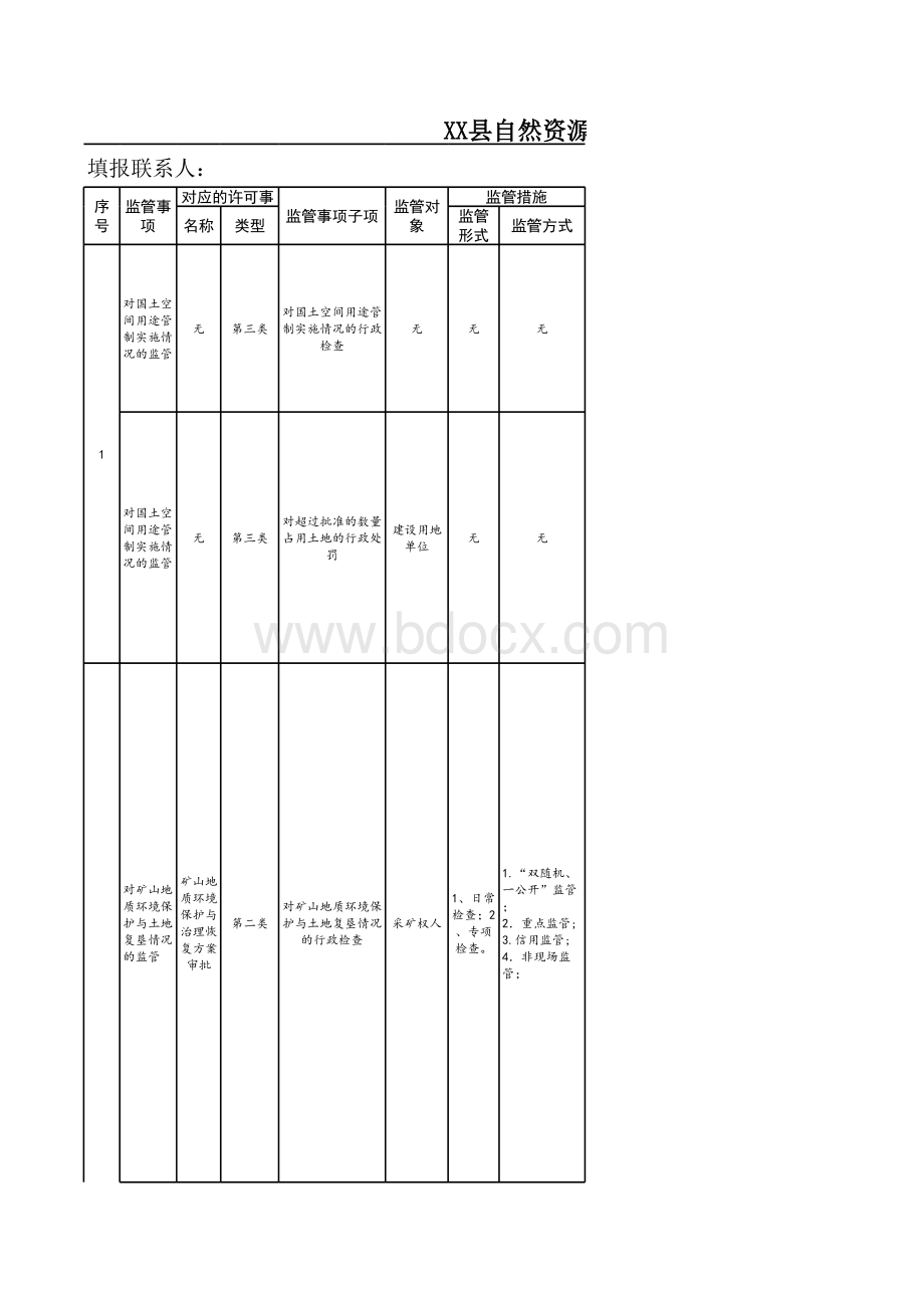 自然资源和规划(林业）监管事项目录清单（自然资源和规划）表格文件下载.xls_第1页