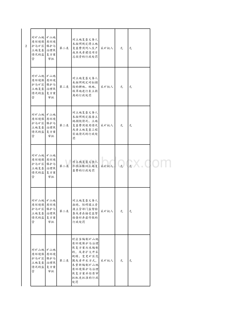 自然资源和规划(林业）监管事项目录清单（自然资源和规划）表格文件下载.xls_第3页