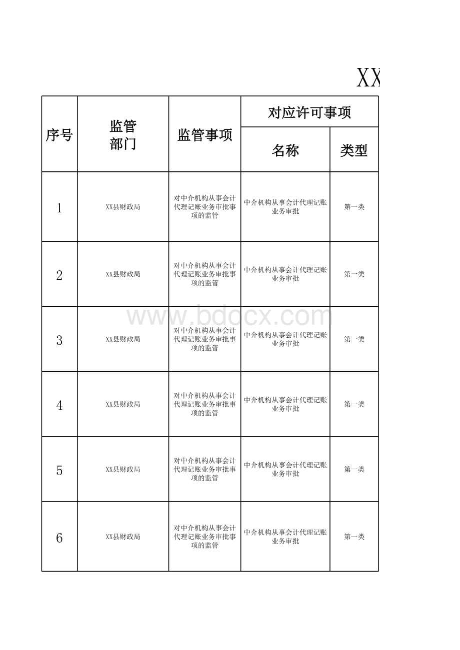 财政（地方金融监督管理）事中事后监管事项目录清单.xls_第1页