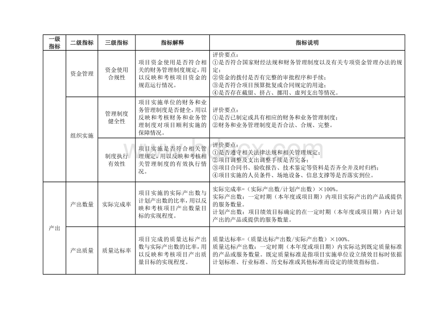 预算绩效评价共性指标体系框架体系.doc_第3页