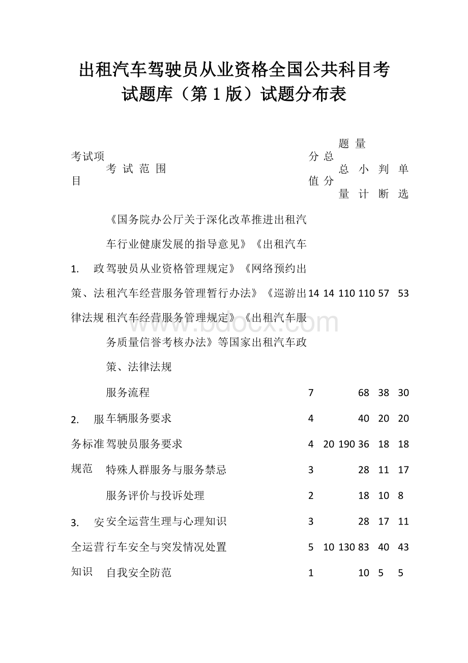 出租汽车驾驶员从业资格全国公共科目考试题库（第1版）试题分布.docx_第1页