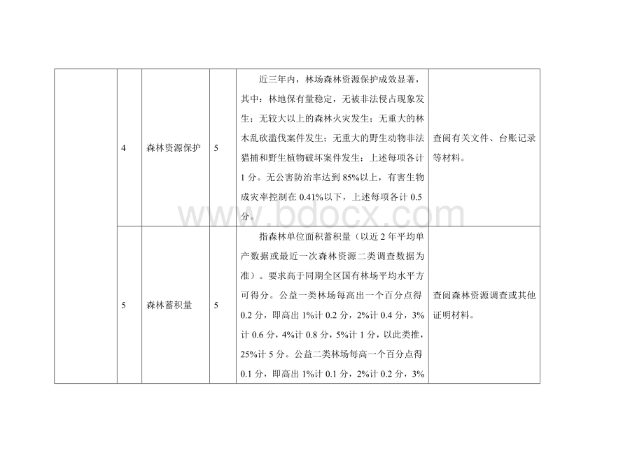 林场评价指标体系表Word格式文档下载.docx_第3页