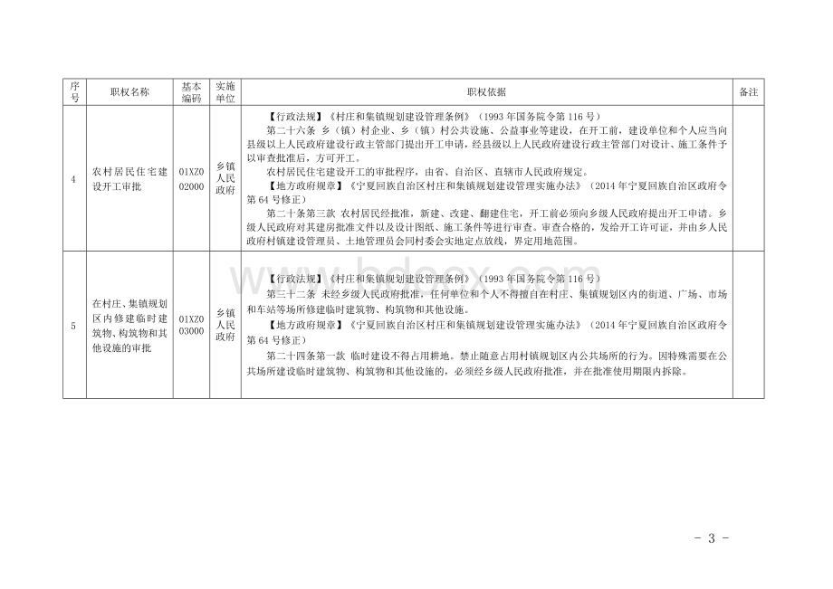 （街道）权力清、赋权清单、政务服务事项清单、行政执法事项清、“属地管理”事项主体责任和配合责任清单.docx_第3页