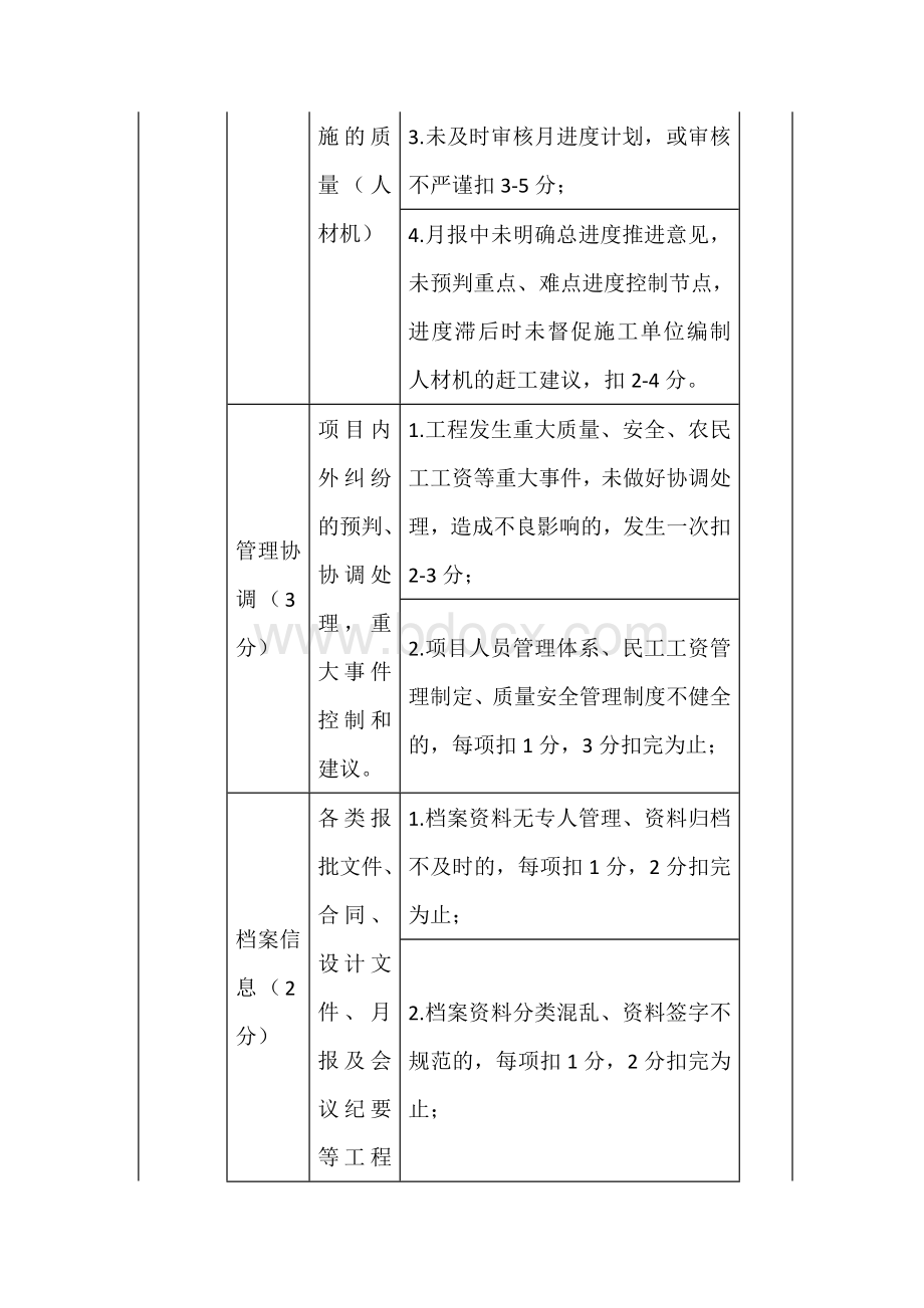 全过程工程咨询企业合同履约日常检查评分细则.docx_第3页