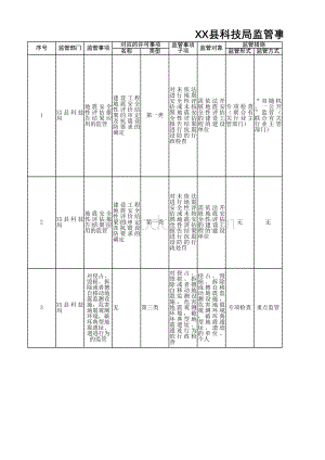 科技监管事项目录清单表格推荐下载.xlsx