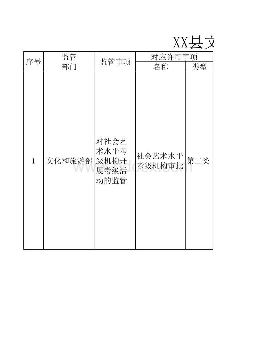 文化旅游体育（广播电视新闻出版）监管事项目录清单.xlsx