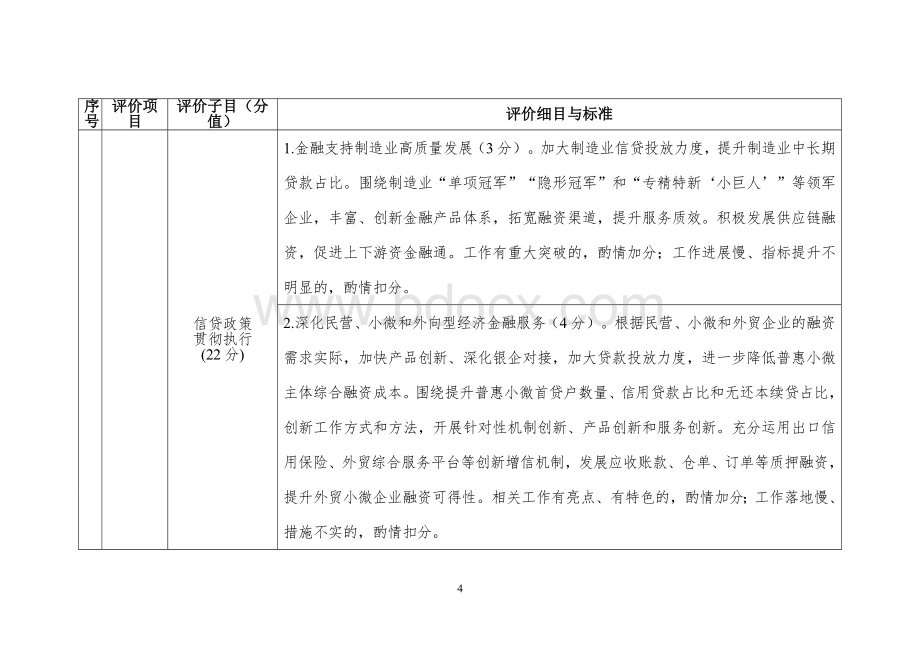 银行业金融机构综合评价日常行为评价分项指标体系Word格式.doc_第2页