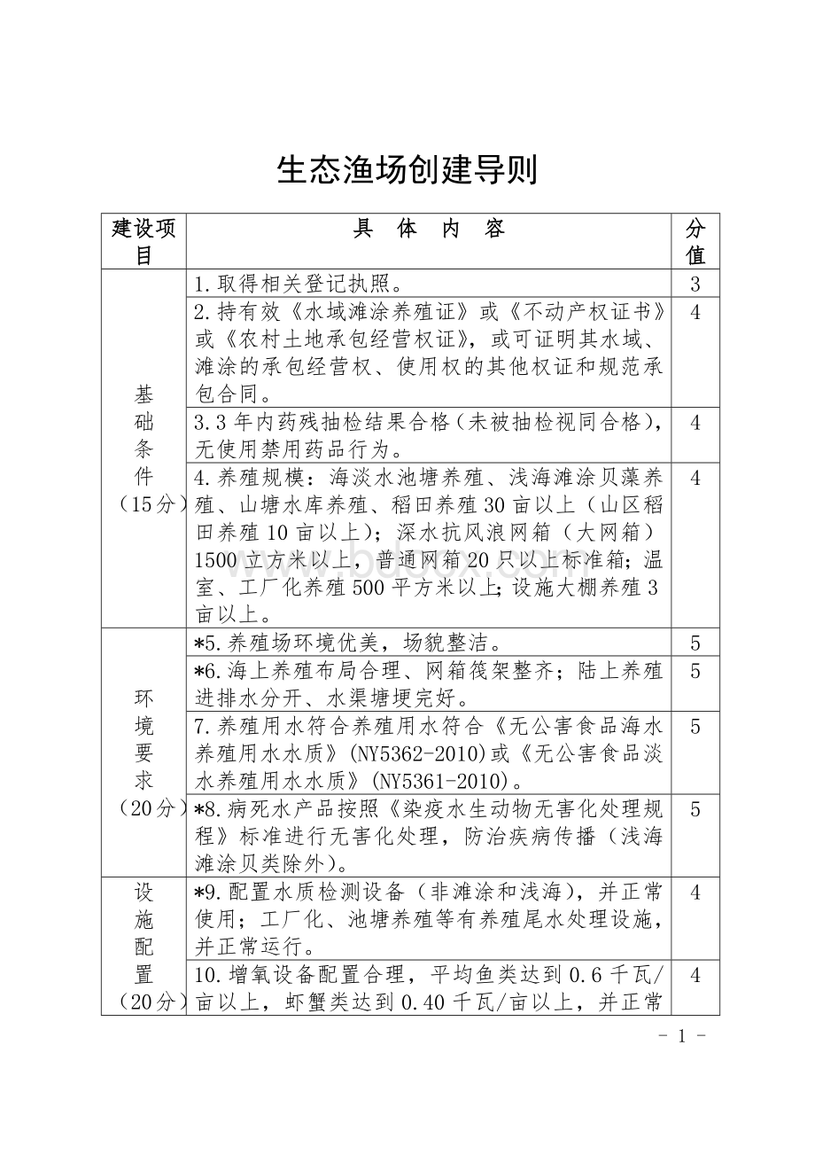 生态渔场创建导则.docx_第1页