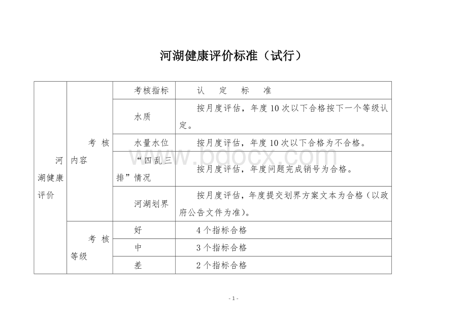 河湖健康评价标准Word下载.docx_第1页