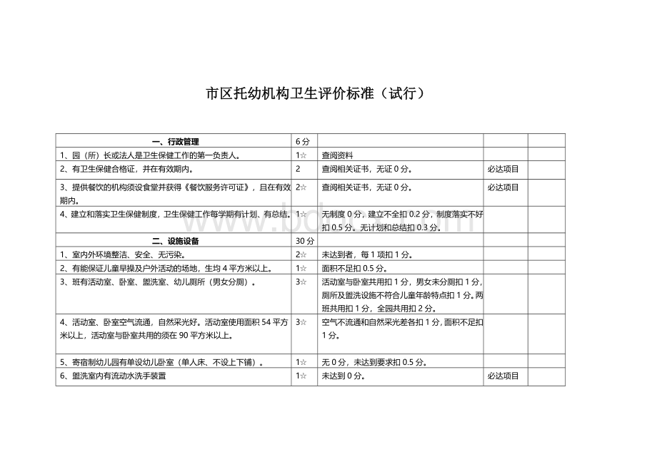 市托幼机构卫生评价标准（试行）Word格式文档下载.docx