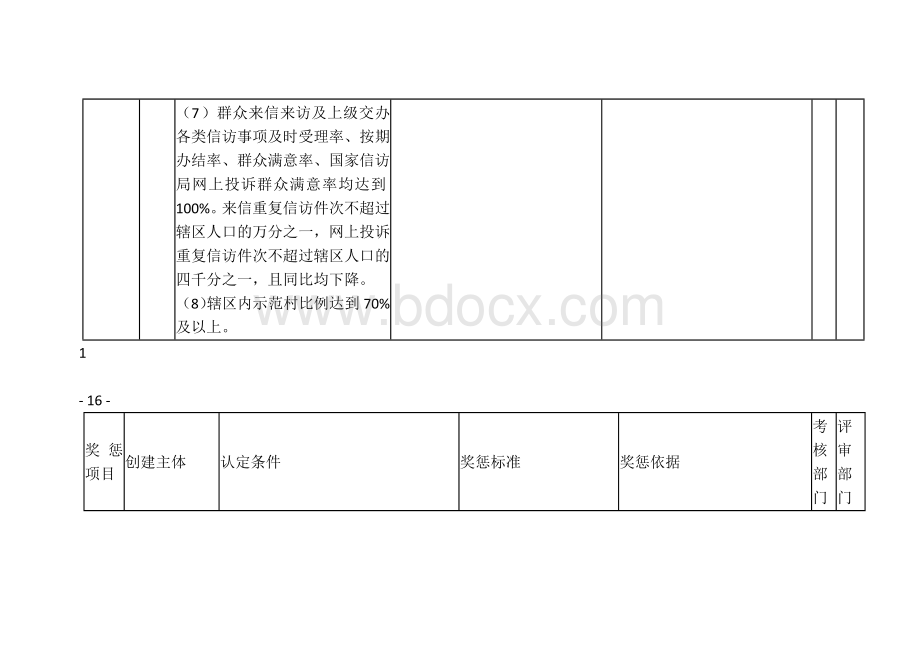 深化信访工作示范乡（镇）、示范部门、示范村（社区）创建活动实施细则.docx_第3页