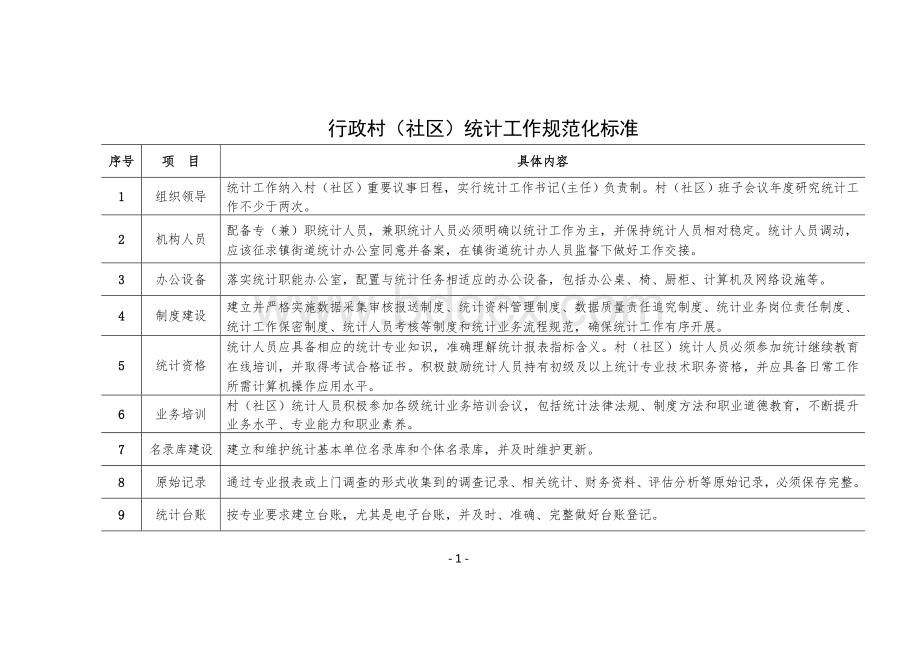 行政村（社区）统计工作规范化标准.doc_第1页