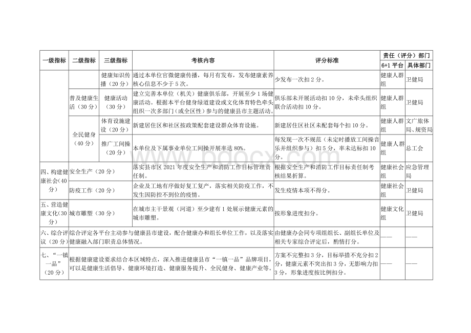 “健康”建设平台考核评分细则Word文档下载推荐.doc_第2页