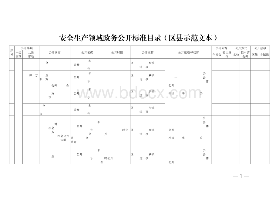 安全生产领域政务公开标准目录（区县示范文本）Word格式.docx_第1页