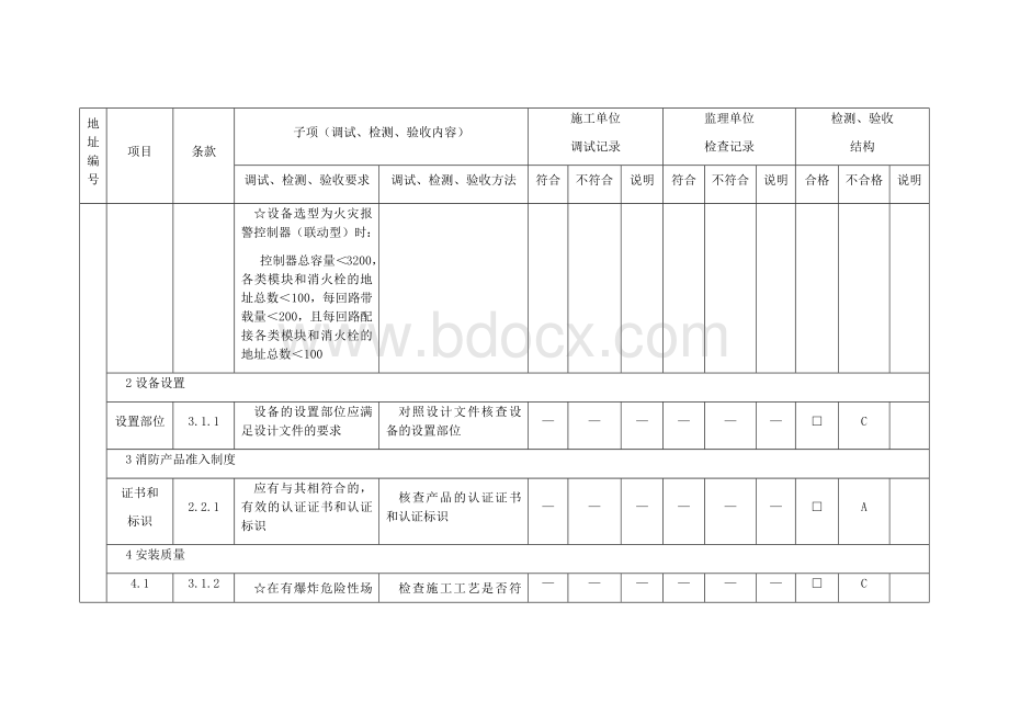 火灾报警控制器、消防联动控制器、火灾报警控制器(联动型)及其现场配接部件调试、检测、验收记录.docx_第3页