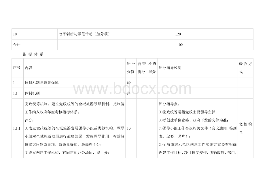 全域旅游示范验收标准与评分细则.docx_第2页