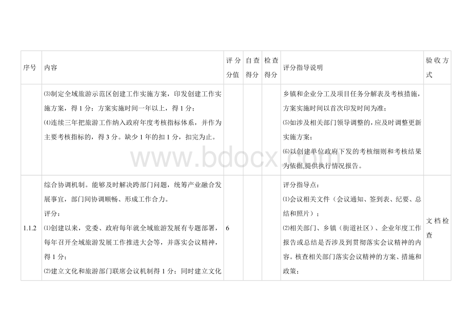 全域旅游示范验收标准与评分细则.docx_第3页